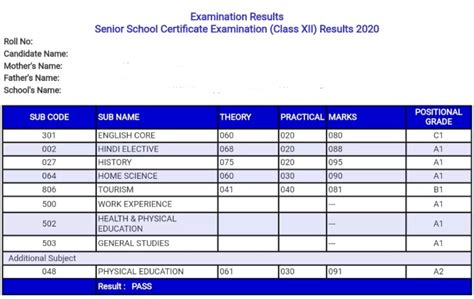 cbse result 2024 class 12